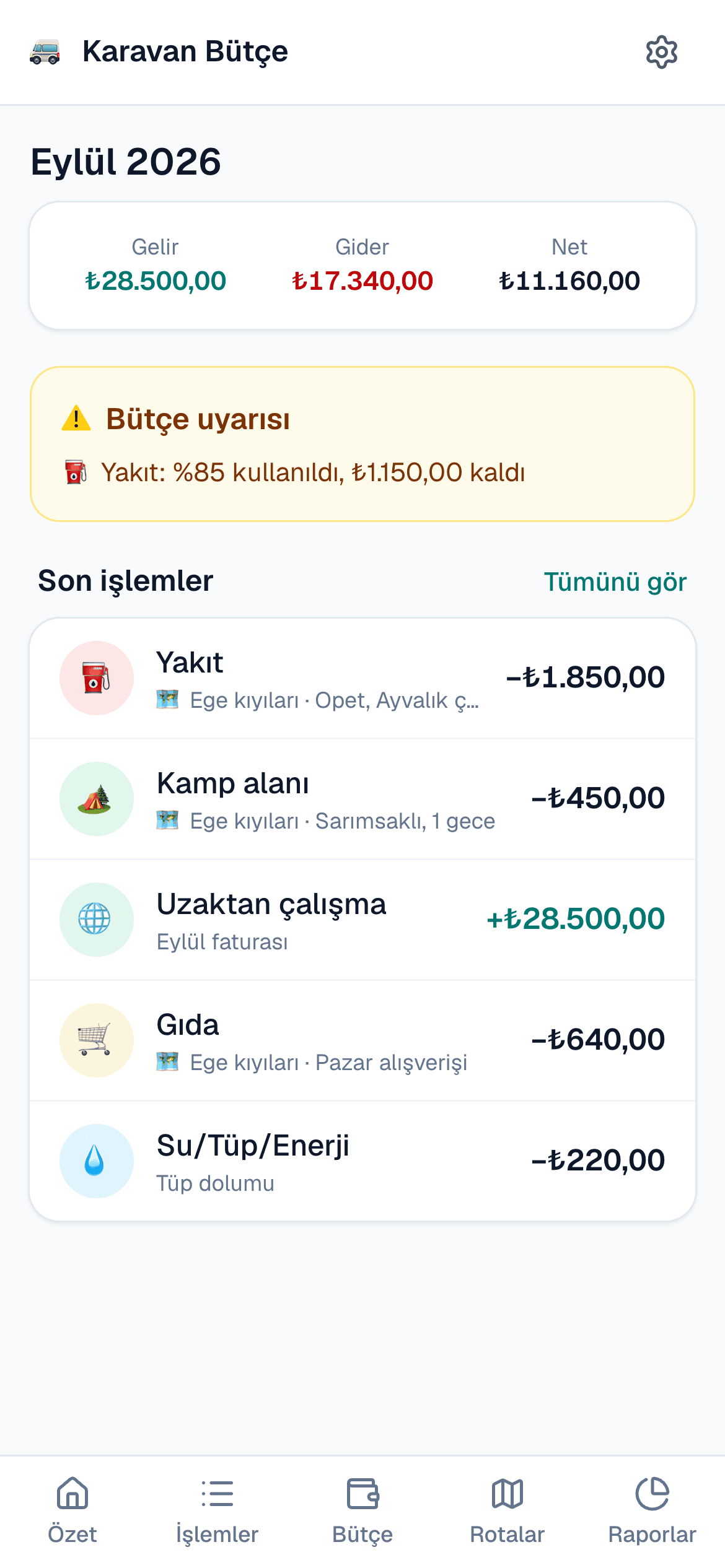 Karavan Bütçe uygulamasının özet ekranı: aylık gelir-gider, yakıt bütçesi uyarısı ve son işlemler